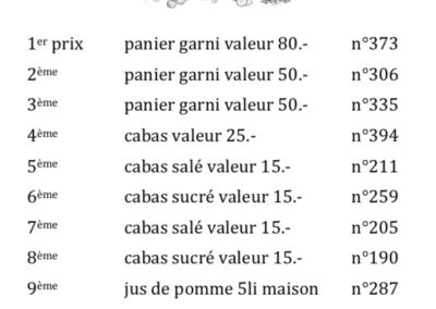Les numéros gagnants de la Tombola